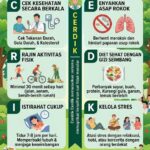 “CERDIK” Menuju Hidup Sehat Tanpa Penyakit Tidak Menular
