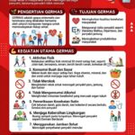Mulai dari Diri Sendiri: Mewujudkan Hidup Sehat dengan GERMAS