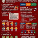 TEMUKAN TB, OBATI SAMPAI SEMBUH!!!
